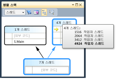 스레드 ID 및 이름을 표시하는 도구 설명