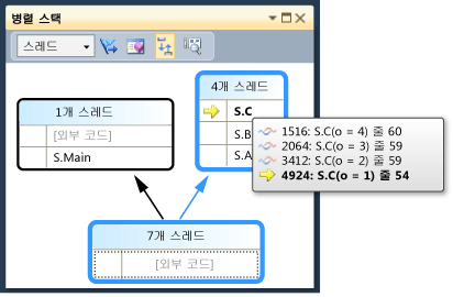 활성 스택 프레임의 도구 설명