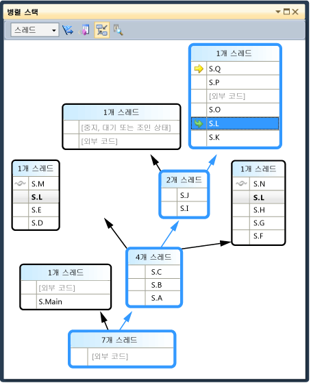 병렬 스택 창의 실행 경로