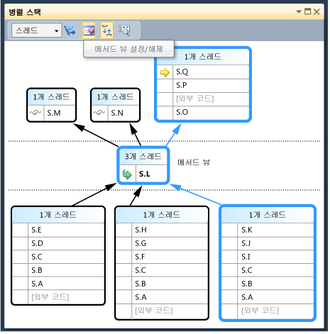 병렬 스택 창의 메서드 뷰