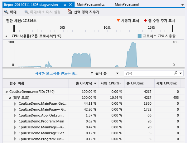 CpuUsage 보고서