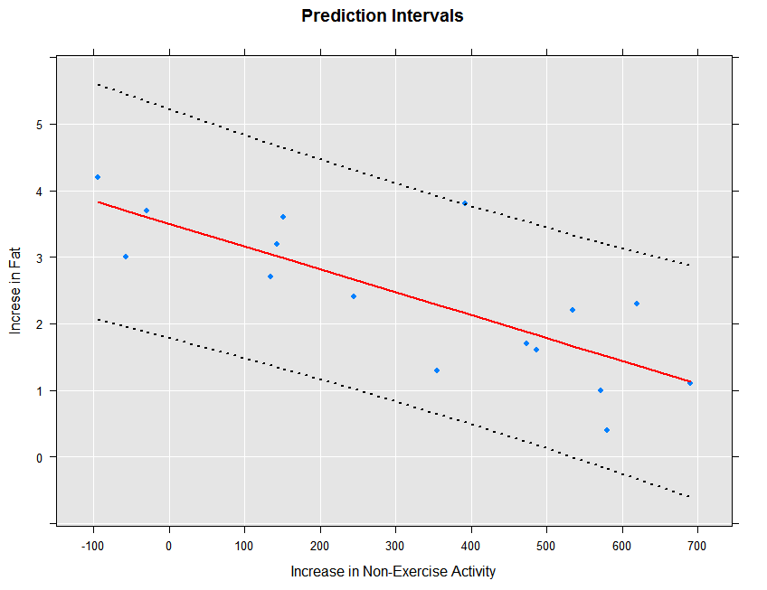 rxLinePlot