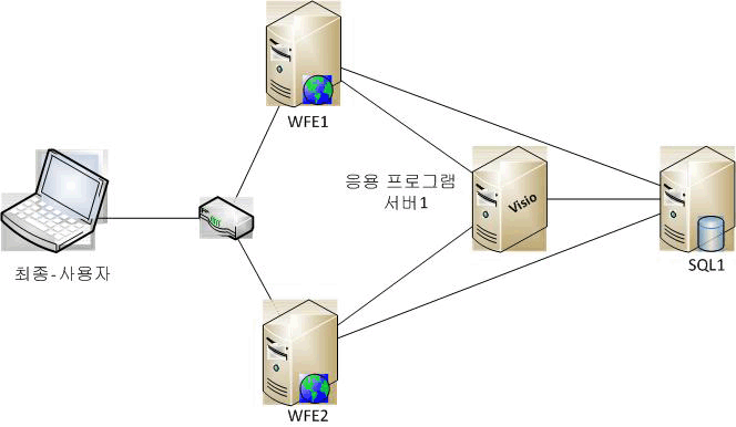 토폴로지 2