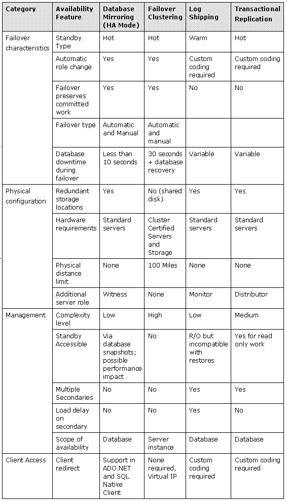 Table4