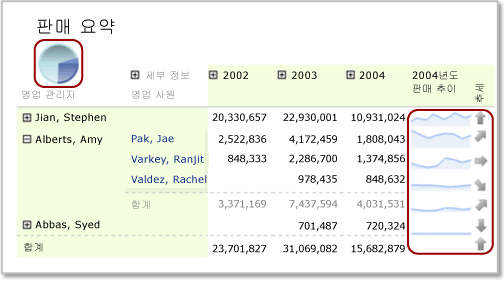 중첩된 데이터 영역