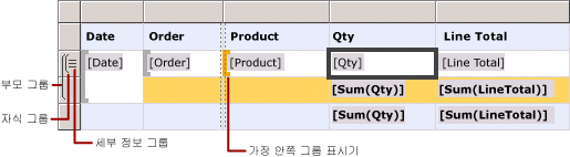 정보 및 중첩 행 그룹이 있는 테이블