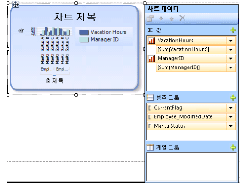 범주 그룹은 있고 계열은 없는 차트