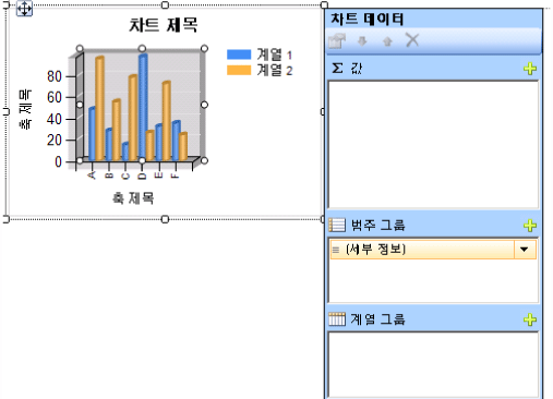 계열과 범주가 있는 차트