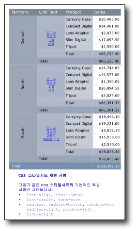 사용 가능한 텍스트 형식을 보여주는 테이블