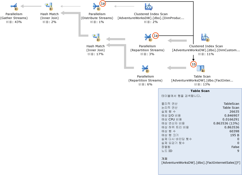 비트맵 필터를 사용하지 않는 SQL Server 쿼리 계획