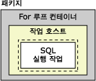 패키지, For 루프, 태스크 호스트 및 SQL 실행 태스크