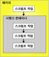 패키지의 선행 제약 조건