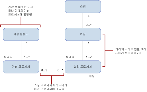 계산 용량 제한에 매핑