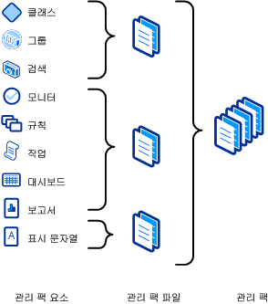 관리 팩 파일 및 요소