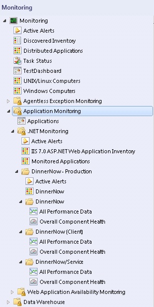 ASP.NET 응용 프로그램 성능 모니터링 폴더