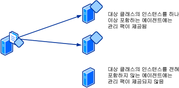 에이전트로 관리 팩 전달