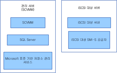 iSCSI