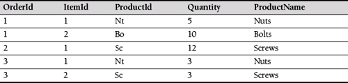 Cc505842.Table_C02623422_5(en-us,TechNet.10).png