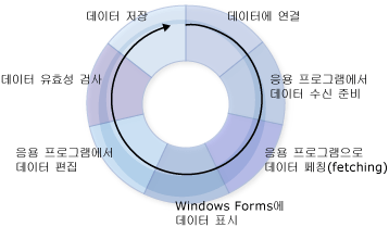 데이터 주기 그래픽