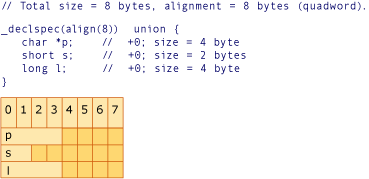 AMDConversionExample4 그래픽