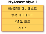 MyAssembly.dll