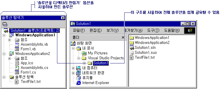 솔루션 탐색기 디렉터리 구조