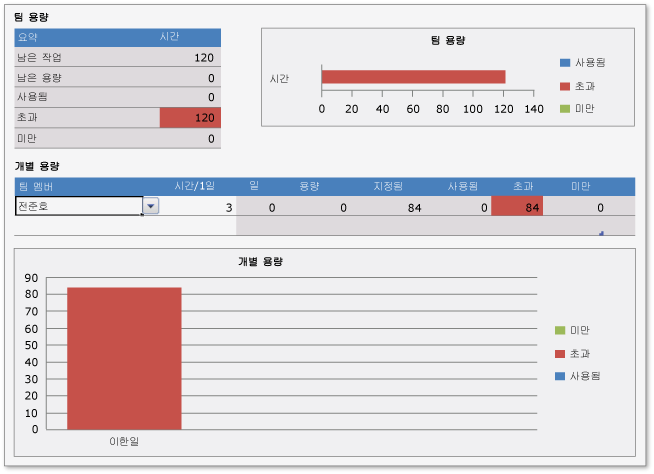 용량 워크시트