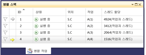 실행 중인 작업이 4개 있는 병렬 작업 창