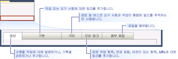 CMMI 작업(Task) 작업 항목 폼 - 탭