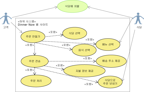 사용 사례 다이어그램의 식당 지불 범위 조정