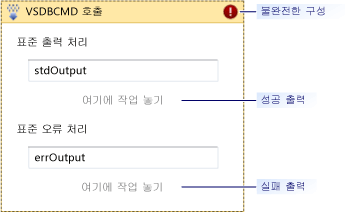 Then 절을 정의하는 중의 워크플로