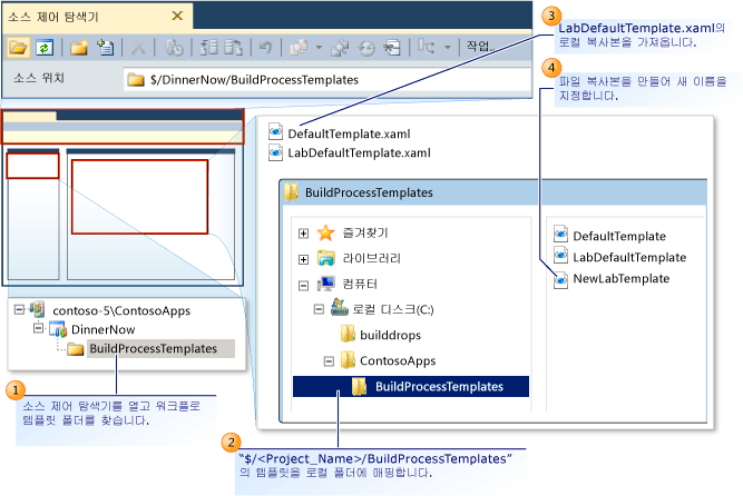 기본 워크플로 템플릿의 폴더 위치