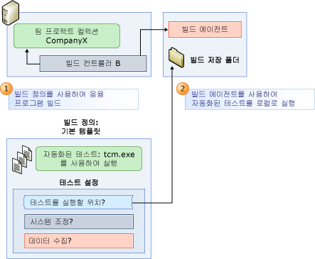 테스트 에이전트 없이 빌드 및 테스트