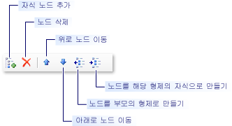 영역 및 반복 노드 추가와 수정