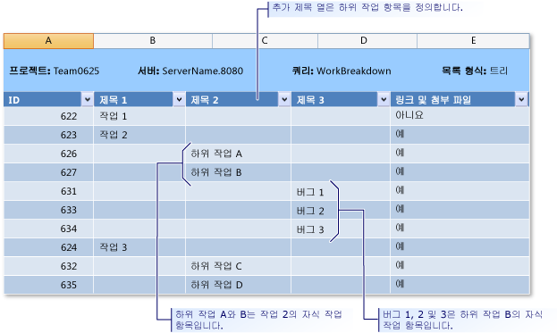 Microsoft Excel 작업 항목 트리 목록