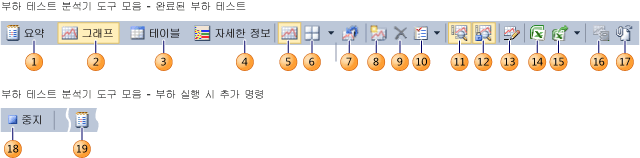 부하 테스트 분석기 도구 모음