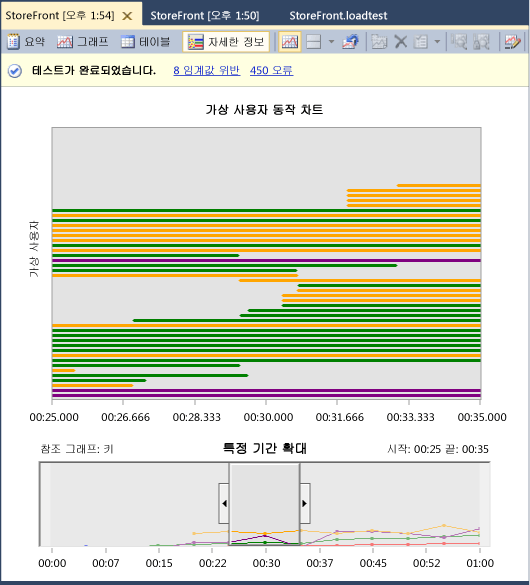 정보 뷰