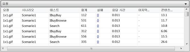 테이블 뷰 요청 테이블