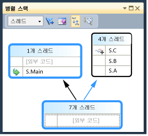 주 스레드가 파란색으로 강조 표시된 스택