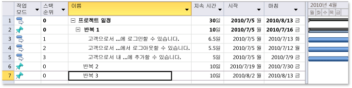 반복에 추가된 사용자 스토리