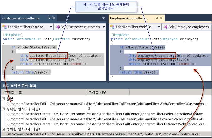 대부분 일치하는 코드 복제본 분석 결과