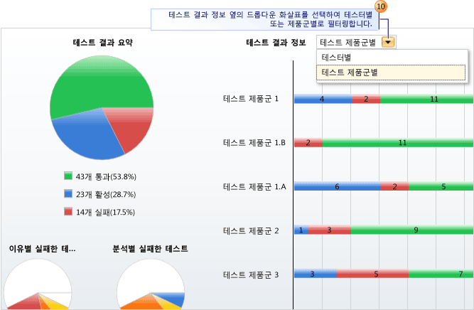 테스트 계획 결과 보는 중