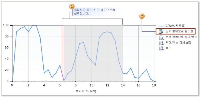 성능 요약 뷰 시간 표시줄