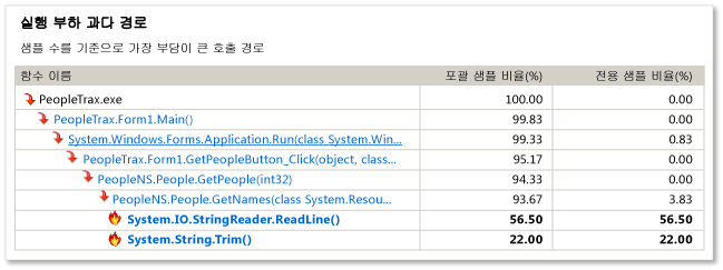 프로파일러 실행 부하 과다 경로