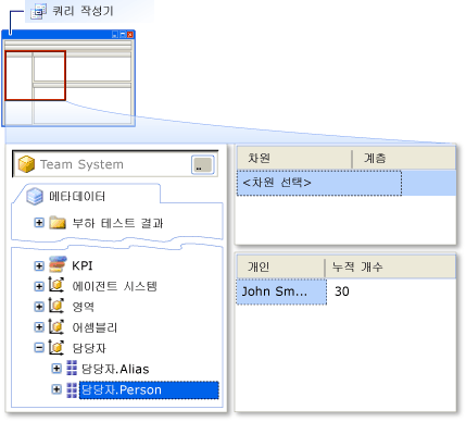 쿼리 작성기 - Person 차원 추가