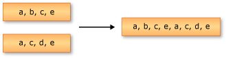 Graphic showing concatenation of two sequences.