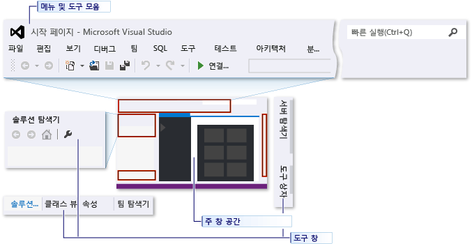 Visual C++ 설정이 적용된 IDE