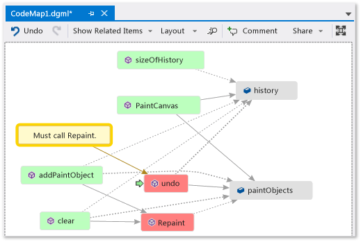 Code map - Commented and flagged items