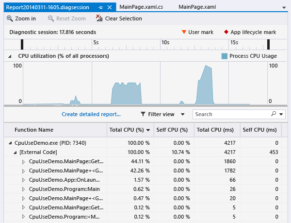 CpuUsage report