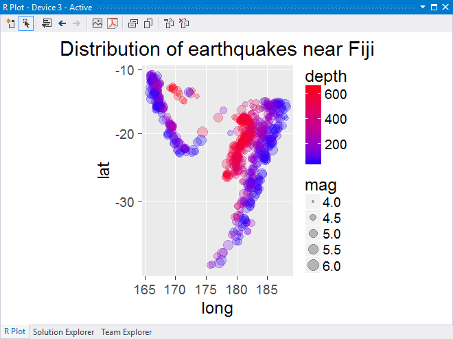 Example output from the 2-Introduction to ggplot2.R sample